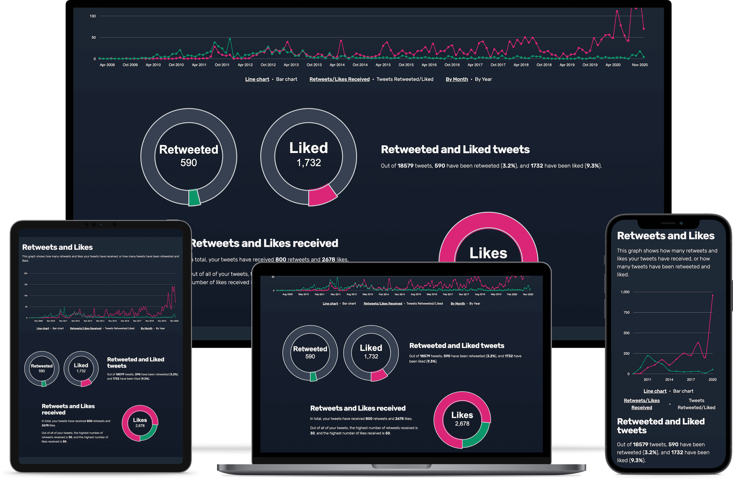 Tweetstats / mattrogowski.dev